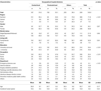 Knowledge and Self-Protective Practices Against COVID-19 Among Healthcare Workers in Vietnam